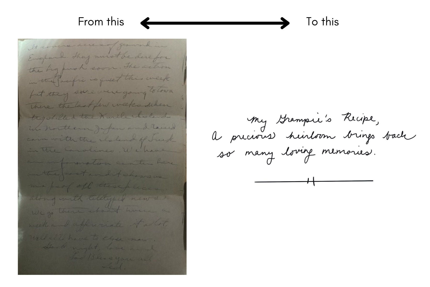 Handwritten Recipe Title Add-On: Custom Digital Creation